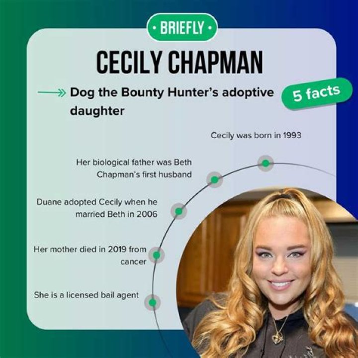 Beth Chapman’s Daughter Cecily Drags Dog The Bounty Hunter’s Alleged New Lover – Shares Vid Of Her Mom Talking About Faith!