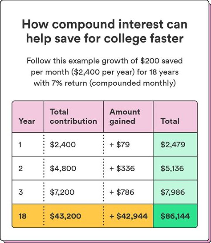 David Adefeso Shares The Best Ways To Save For College