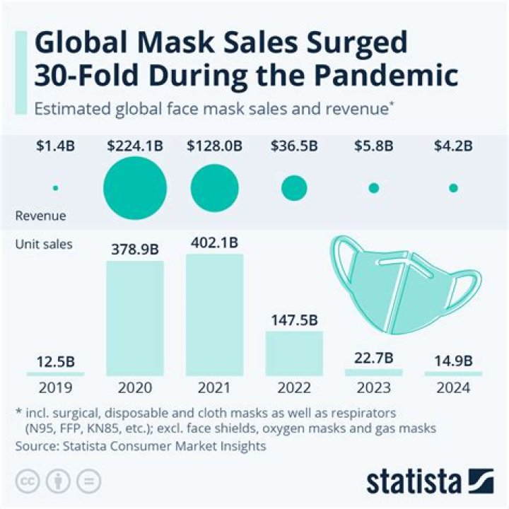 Olivia Newton-John Encourages People To Make Their Own Face Masks During Coronavirus Pandemic